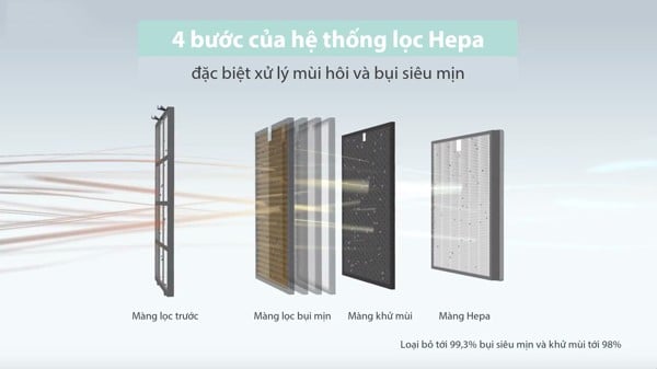 https://file.hstatic.net/200000640939/file/mang_loc_hepa_ap-1516d__3__1_b35be0a2cbc045eb815abc87dc84deef_grande.jpg