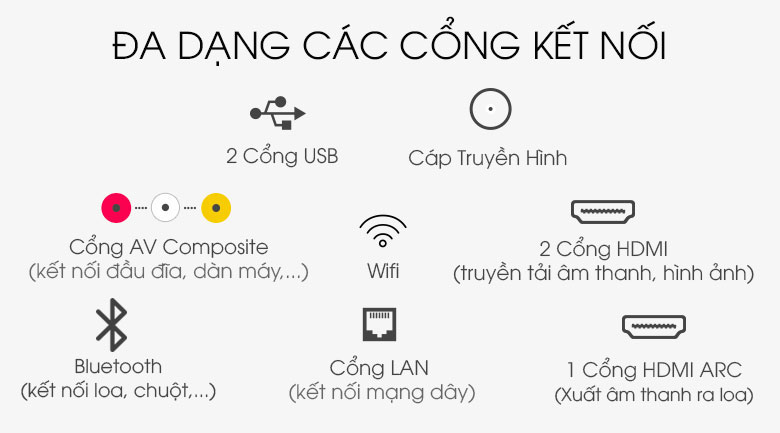 Sử dụng nhiều cổng kết nối TCL 55C815 55 inch 4K