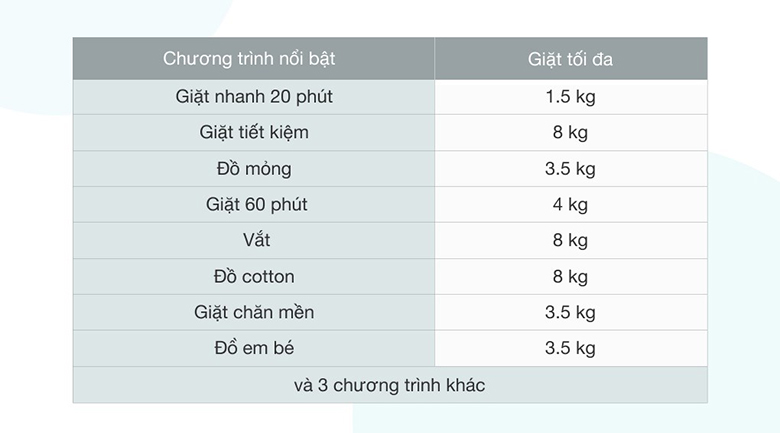 Máy giặt Electrolux Inverter 8 Kg EWF8025DGWA - 11 chương trình giặt