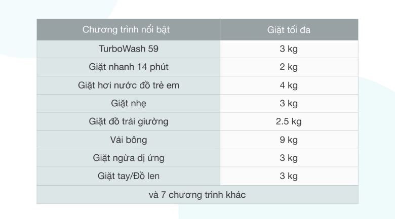 Máy giặt LG Inverter 9 kg FV1409S2W - 15 chương trình giặt 