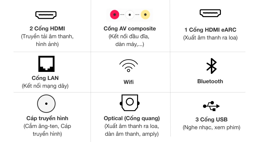 Smart Tivi NanoCell LG 8K 75 inch 75NANO95TPA - cổng kết nối