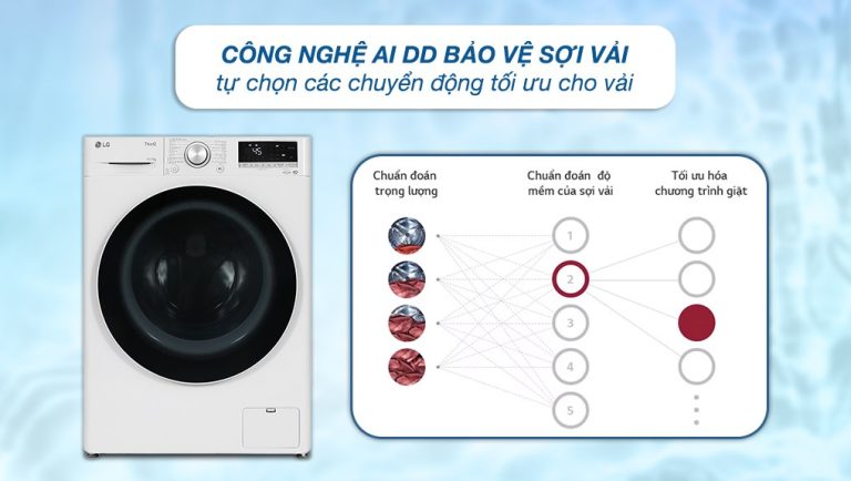 vi-vn-may-giat-say-lg-inverter-11kg-fv1411d4w-05.jpg